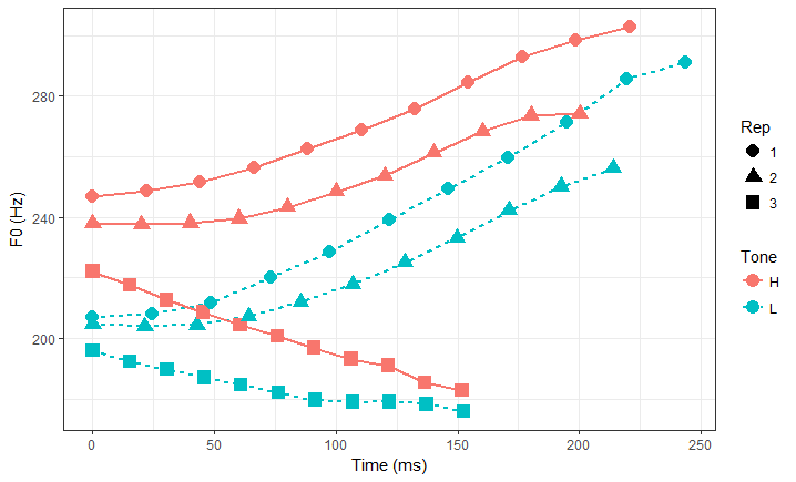 Syuba_tone_intonation